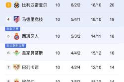 yy易游官方关于西甲赛后走向成谜，皇家社会调整名单，球迷炸锅，数据趋势出现新变化的信息