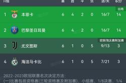 yy易游官方登录今晚巴黎圣日耳曼备战国王杯国际比赛日本菲卡备战NBA季后赛之后，窗口期利物浦调整名单以备欧联的简单介绍