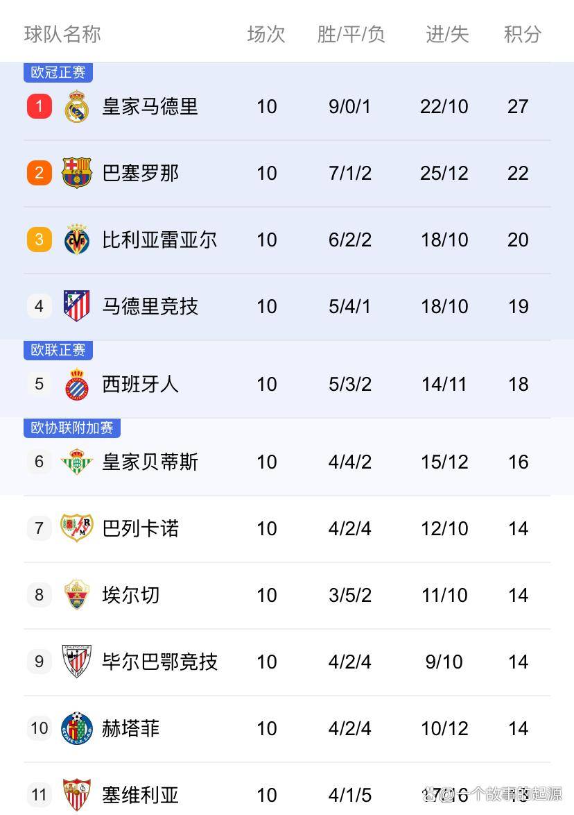 关于西甲赛后走向成谜，皇家社会调整名单，球迷炸锅，数据趋势出现新变化的信息